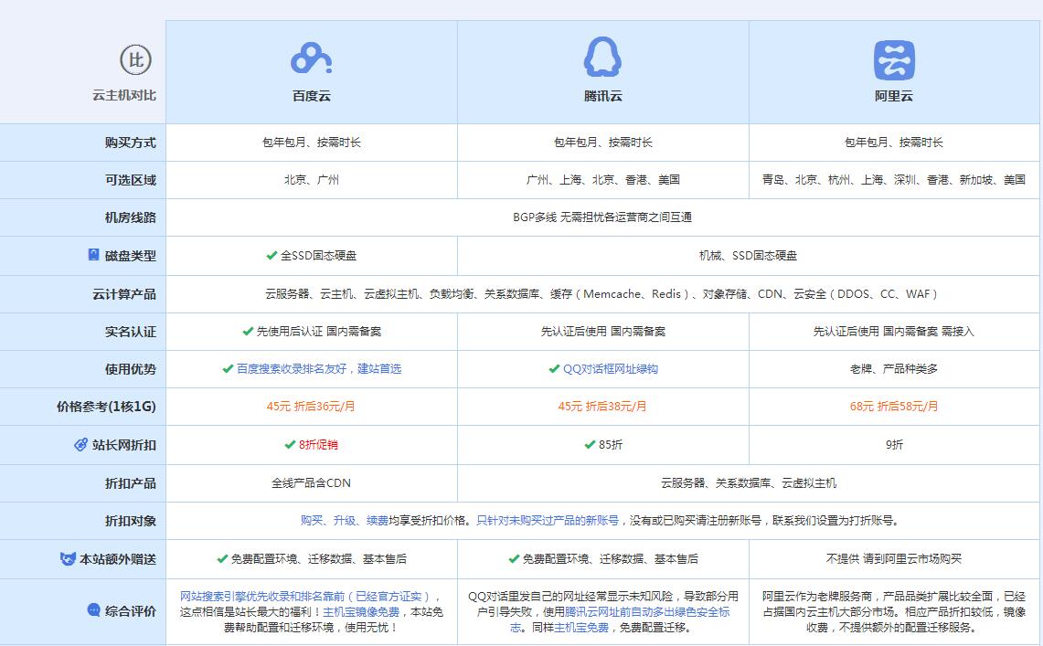 中兴镇云主机代理对比.jpg